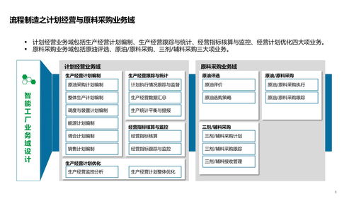 智能工厂技术架构 系统架构 数据架构 应用架构及场景应用方案