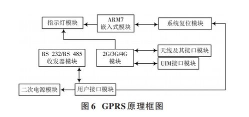 浅谈光伏智能远程运维云平台的系统设计