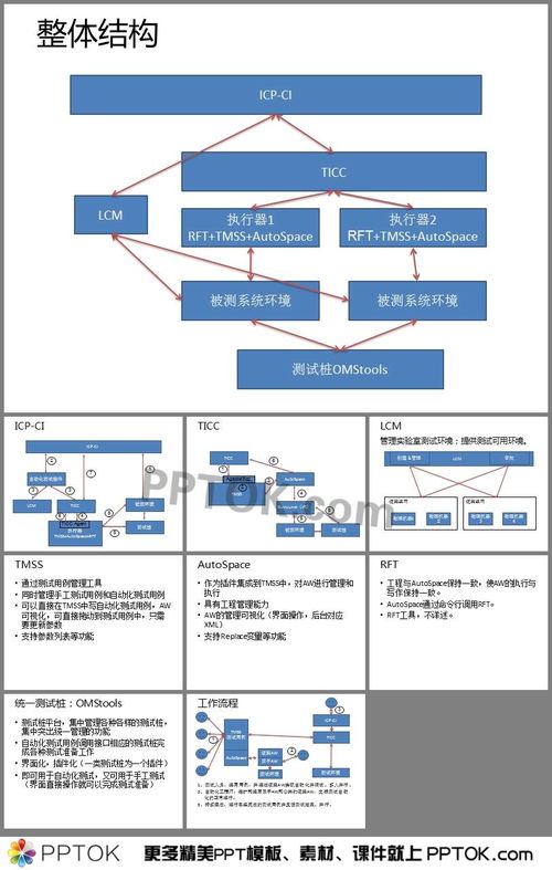 工厂自动化测试软件,自动化测试工厂ppt